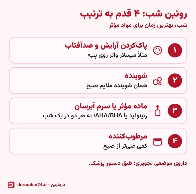 چهار قدم روتین شب به ترتیب: پاککردن آرایش و ضدآفتاب، شوینده، ماده مؤثر یا سرم آبرسان و مرطوبکننده