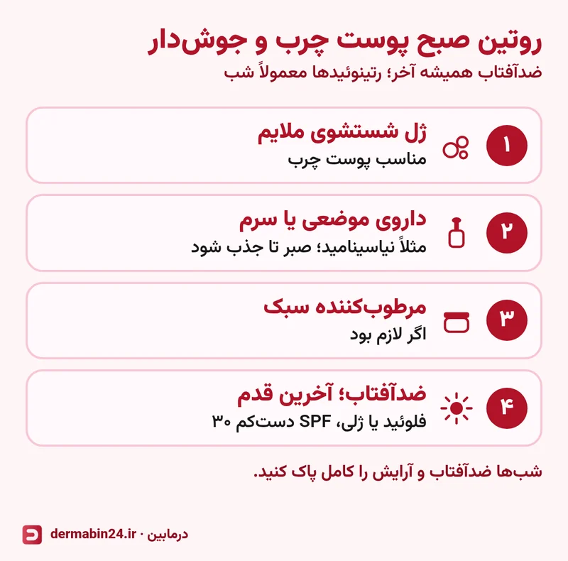 روتین صبح پوست چرب و جوشدار در ۴ قدم: ژل شستشوی ملایم، داروی موضعی یا سرم، مرطوبکننده سبک در صورت نیاز و ضدآفتاب بهعنوان آخرین قدم