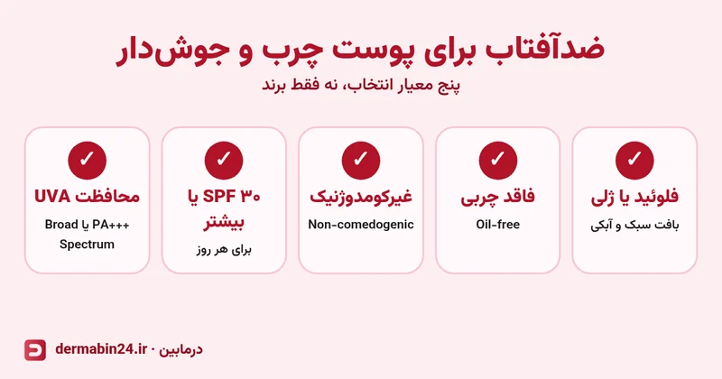 چکلیست انتخاب ضدآفتاب برای پوست چرب و جوشدار: بافت فلوئید یا ژلی، فاقد چربی، غیرکومدوژنیک، SPF ۳۰ یا بیشتر و محافظت UVA