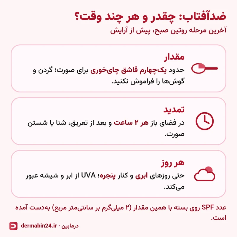 سه کارت راهنمای ضدآفتاب: حدود یکچهارم قاشق چایخوری برای صورت، تمدید هر ۲ ساعت در فضای باز و استفاده هر روز حتی در روزهای ابری